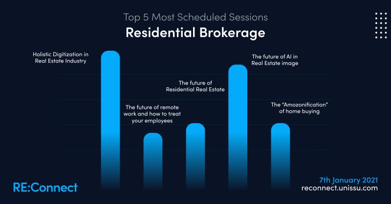 Infografía Re:CONNECT - Top 5 Most Scheduled Sessions.